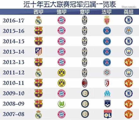 这个位于新